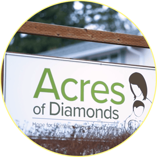 Acres