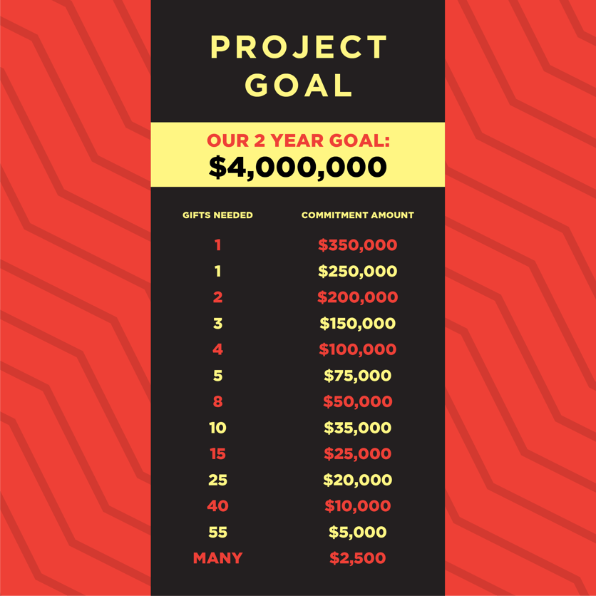 Giving amounts-01