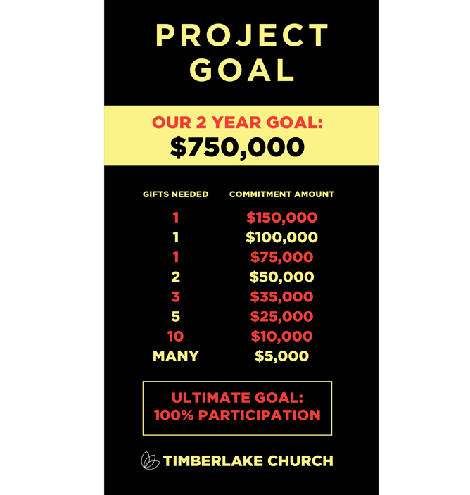 issy project goal-01